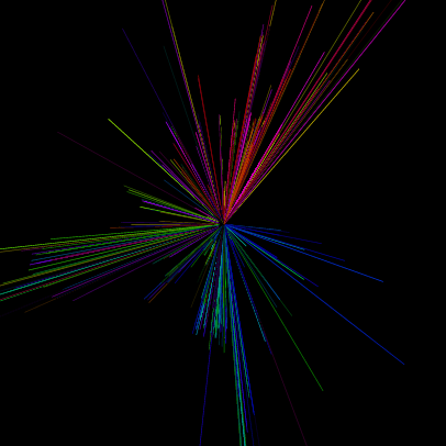 ping turtle output